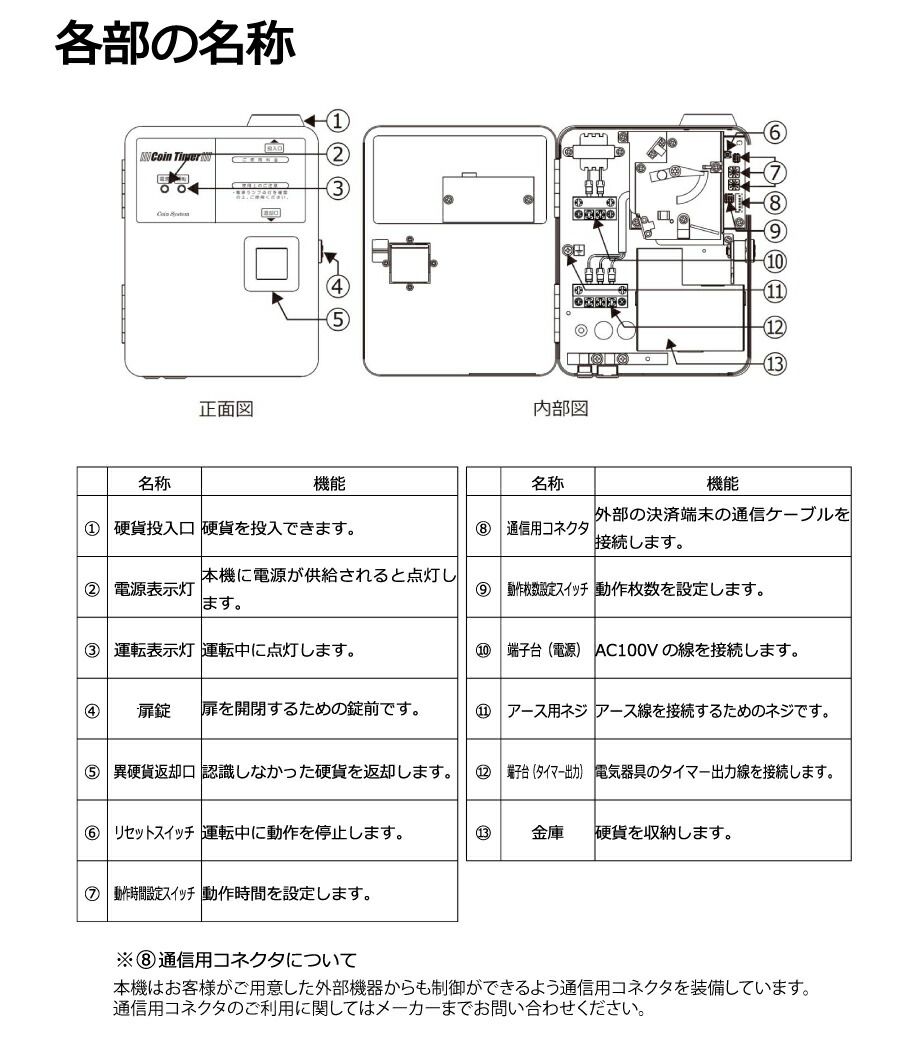 エアコン用コインタイマーTD-AD-100NH 無電圧接点タイプ 100円硬貨用