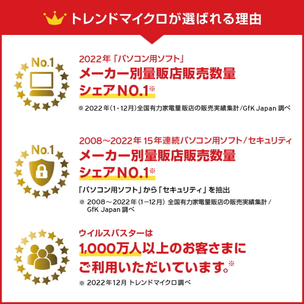 ウイルスバスター トレンドマイクロ クラウド 3年3台版 ダウンロード版