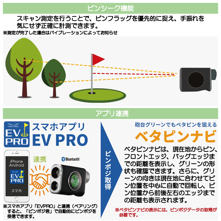 EAGLE VISION 朝日ゴルフ イーグルビジョン Xi クロスアイ EV-490 GPS