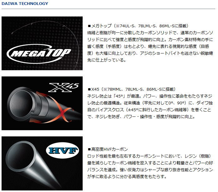 DAIWA（ダイワ） 15 月下美人 MX 74UL-S / アジング メバリング ロッド