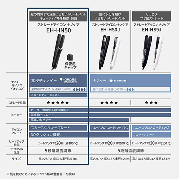 Panasonic（パナソニック） ストレートアイロン ナノケア EH-HN50