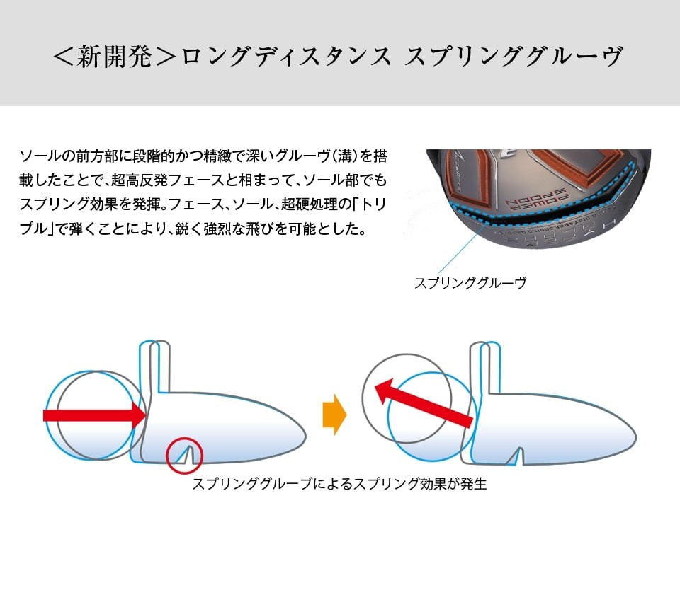 WEB限定】ハイパーブレードフェアウェイウッド ブラックプレミア｜飛