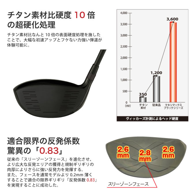 ワークスゴルフ ゴルフ WORKSGOLF(ワークスゴルフ) SLE適合 MAXIMAX