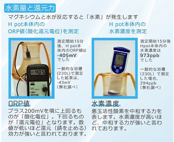 水素SPA H-Pot(エイチポット)】浴槽に入れるだけで今話題の水素風呂に