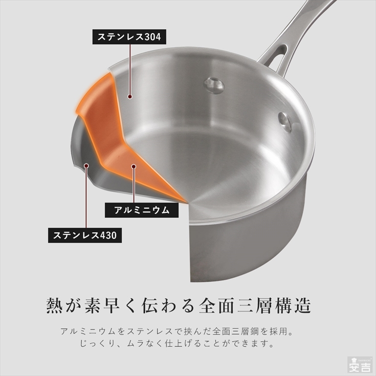 IHステンレス片手鍋18cm 専用フタセット IH対応 ガス火対応 業務用 蓋