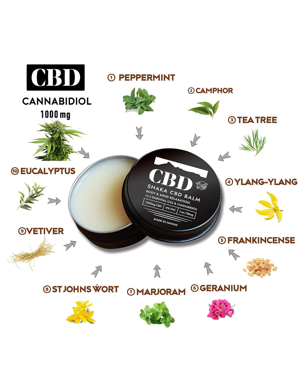 SHAKA CBD BALM 1000mg 高濃度クリーム – SHAKA BRAND HAWAII official