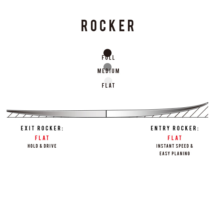 DISCO CHEATER – SHARP EYE JAPAN シャープアイサーフボード ジャパン