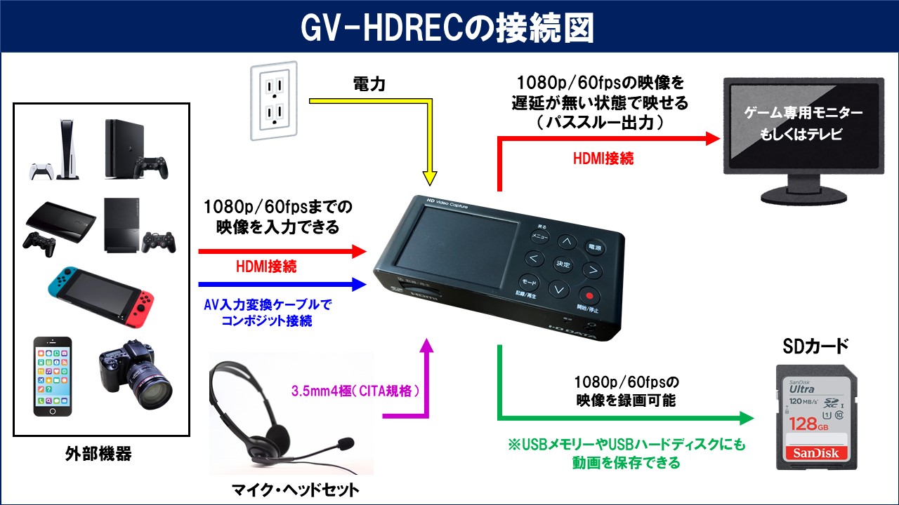 I-O DATA GV-HDREC/B2の性能を徹底レビュー！画質音質についても解説