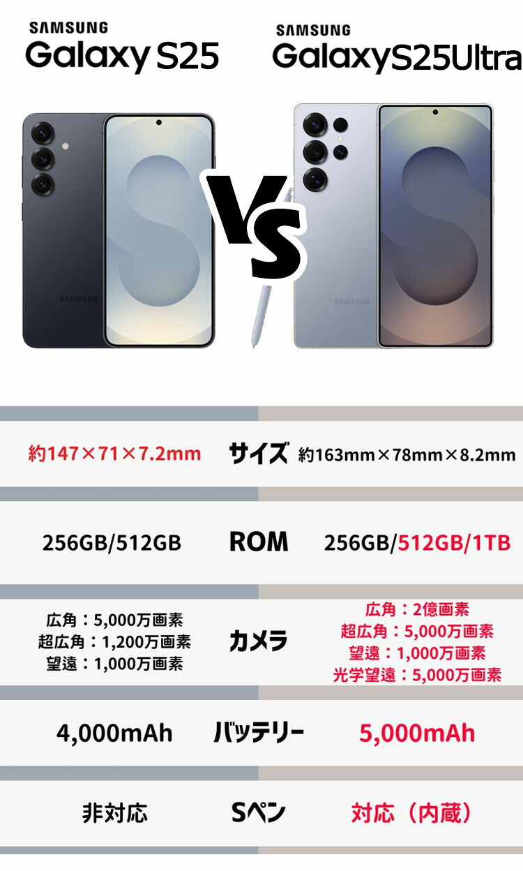 Samsung Galaxy S25 SM-S931B グローバル版 SIMフリスマホ 販売、購入