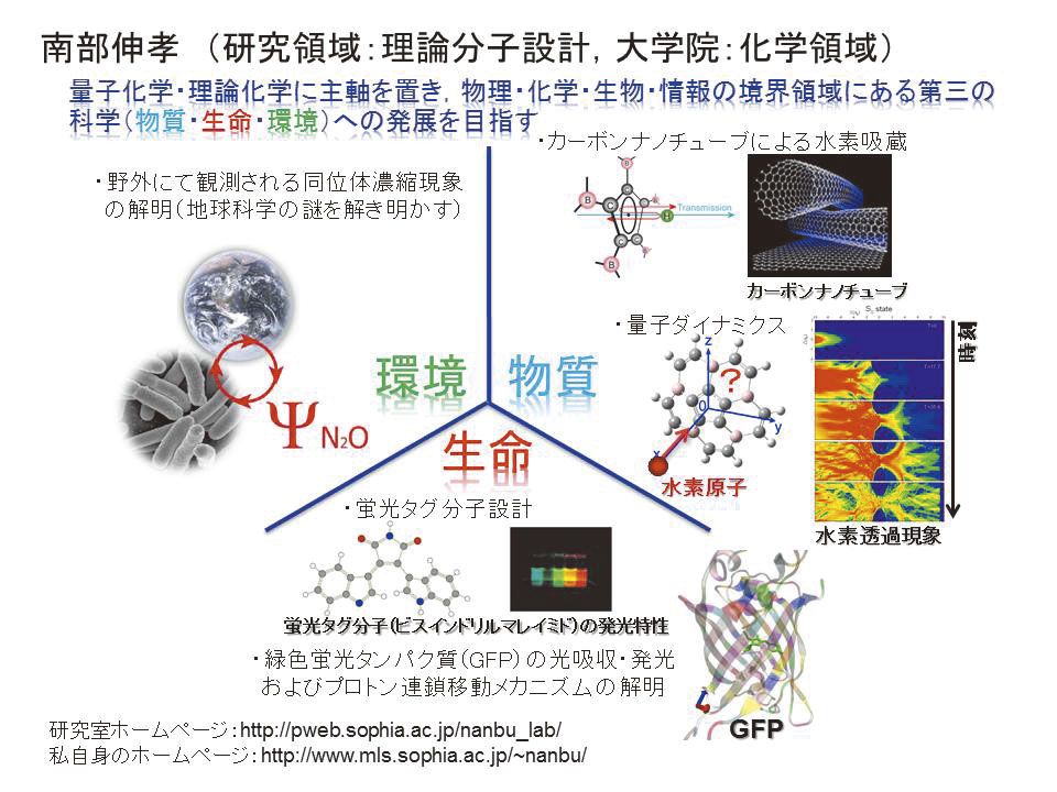 理論化学/計算化学 | 上智大学 研究シーズ集