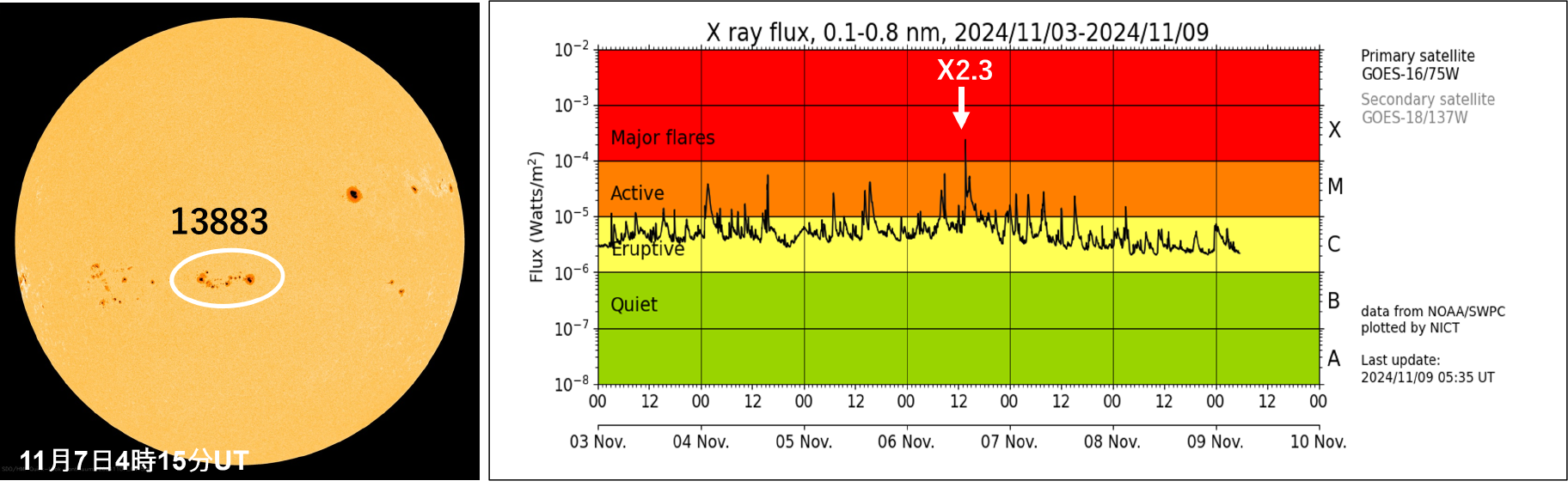 レポート | トピックス詳細 | 宇宙天気予報