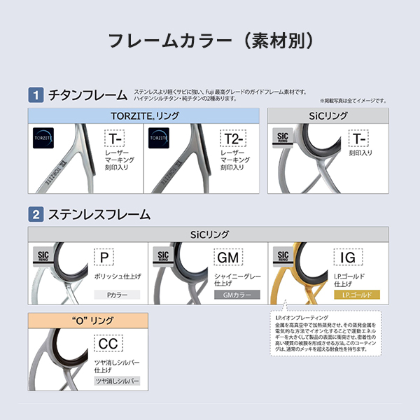 富士工業 ガイド T-KGTT3.5-1.1 KGトップ TORZITE（トルザイト）【即日