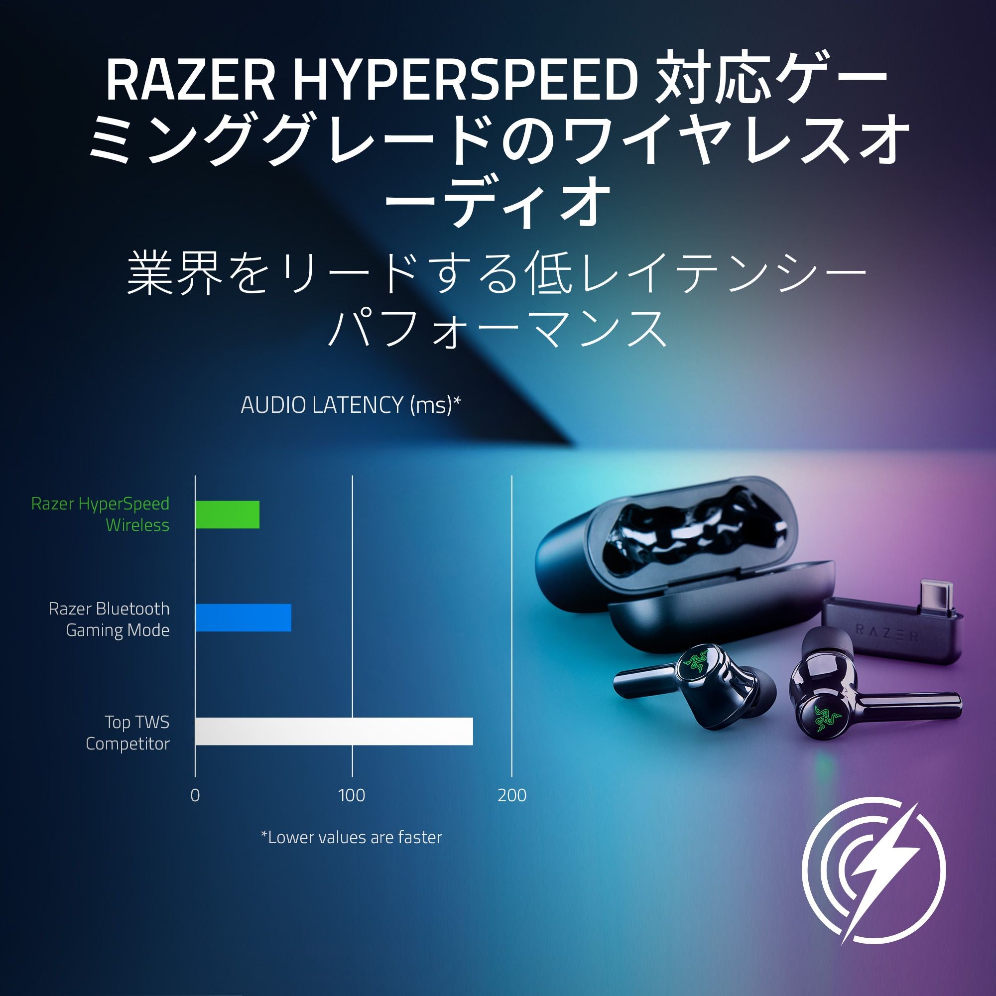 Razer Hammerhead Pro HyperSpeed ハンマーヘッド プロ ハイパー