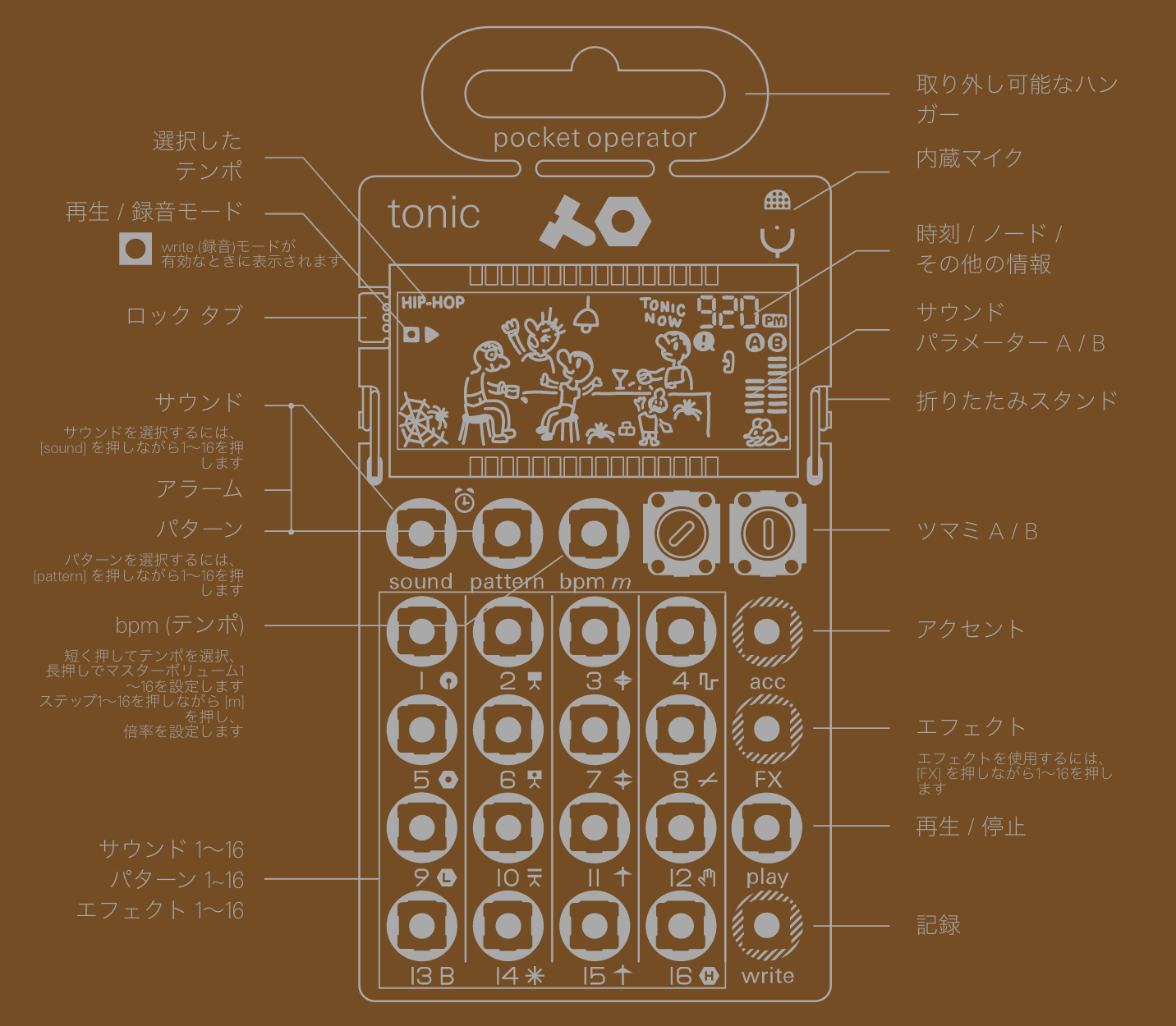 teenage engineering ドラムマシン・シーケンサー・シンセサイザー PO