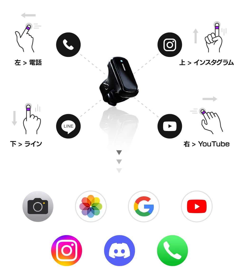 リングマウスの最終版】指一本で自由にデバイスをコントロール