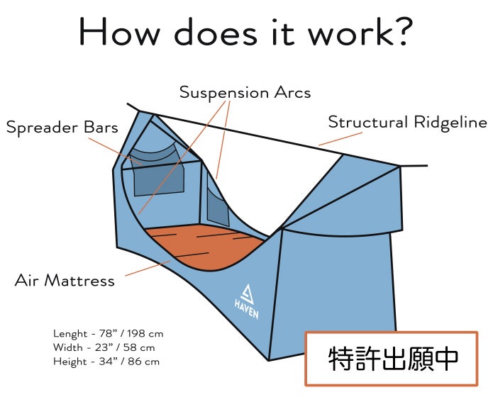 キャンプの概念が変わる】体に優しいフルフラット式ハンモック「ヘブン