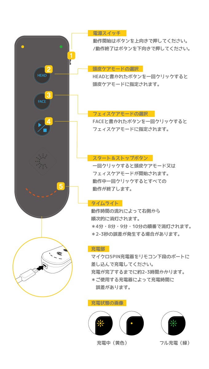 お家で楽しむエステティック。一日15分のスキンケア「CFマジックLED