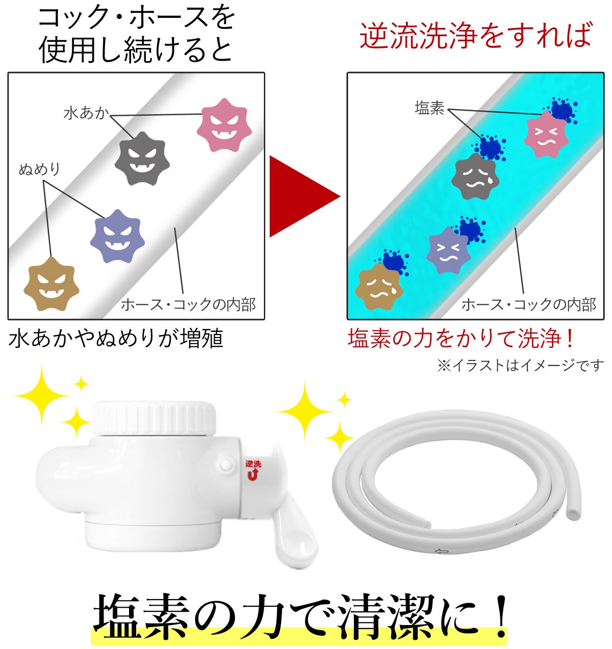 新機能【逆流洗浄】で毎日清潔で美味しい水を。約9年カートリッジ交換