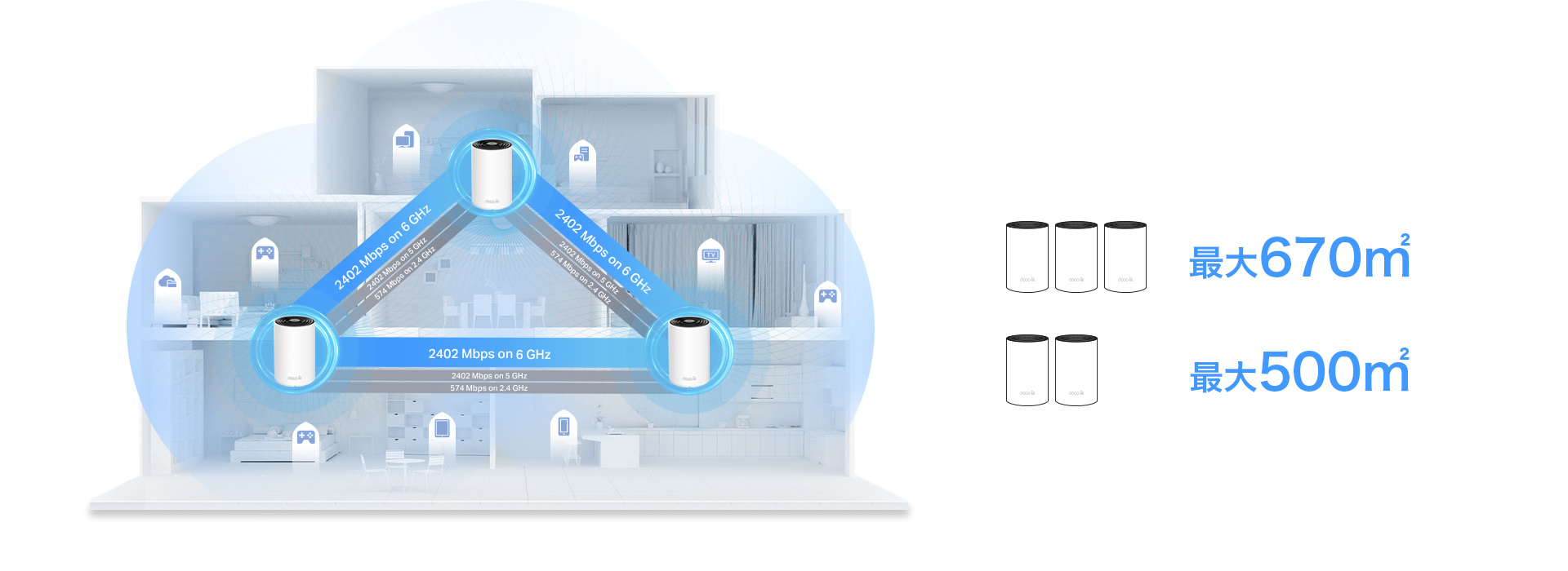ルーター・ネットワーク機器 TP-Link Deco X50-5G / Deco XE75 Deco