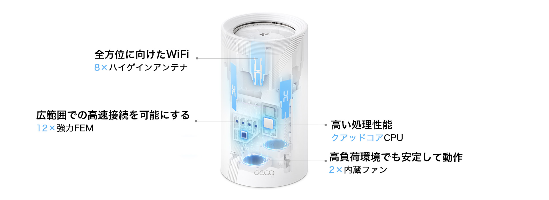 ついに登場！日本初のWi-Fi 7モデル》12ストリームトライバンド