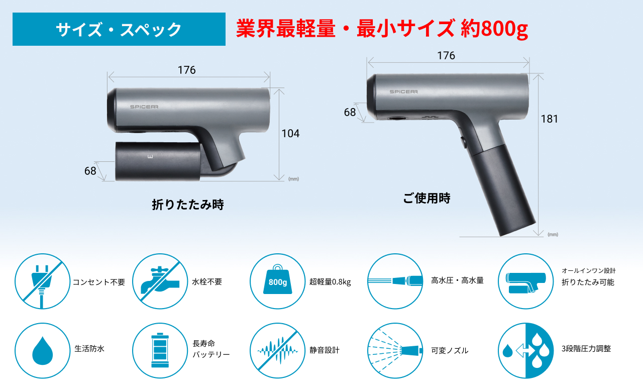バイク用インカムのリーディングカンパニー、サイン・ハウスから新